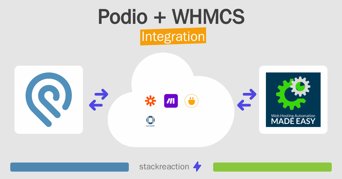 Podio and WHMCS Integration