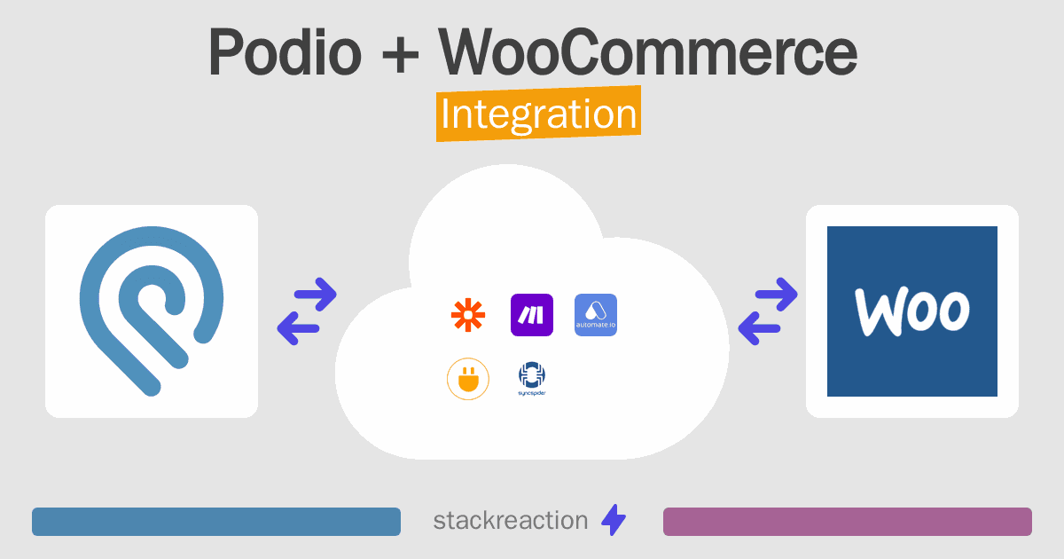 Podio and WooCommerce Integration