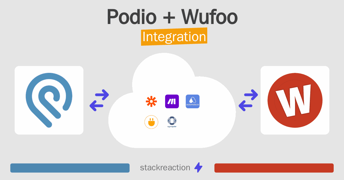 Podio and Wufoo Integration