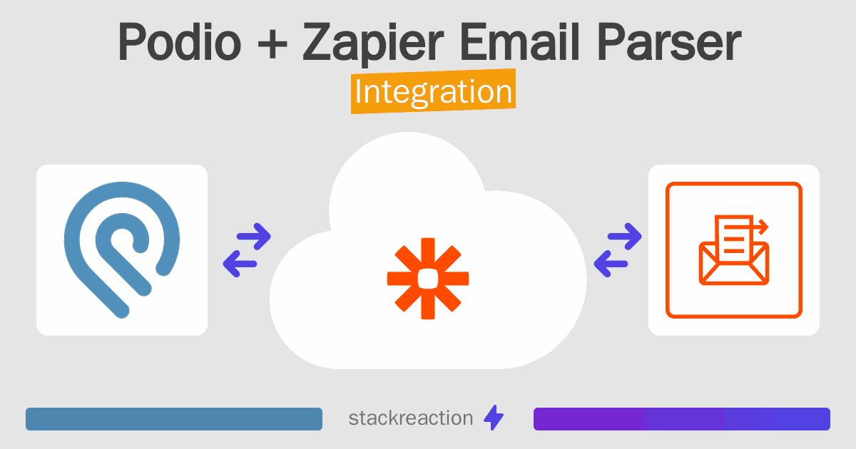 Podio and Zapier Email Parser Integration