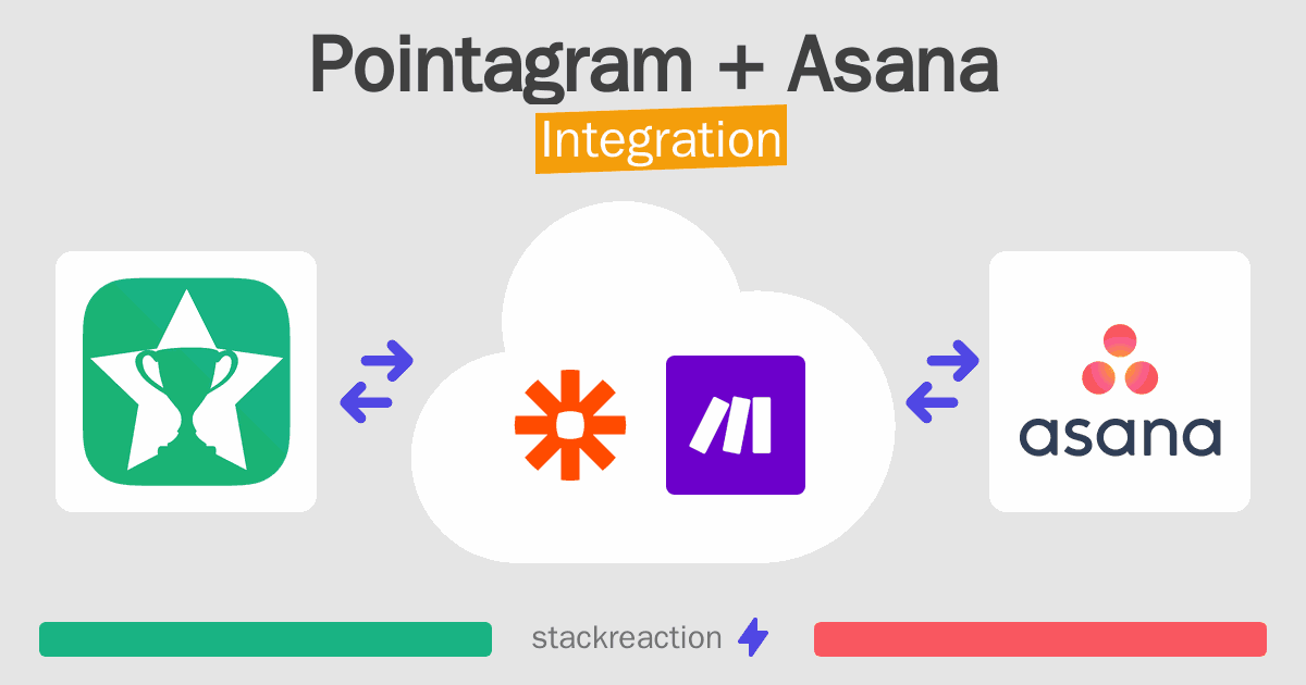 Pointagram and Asana Integration