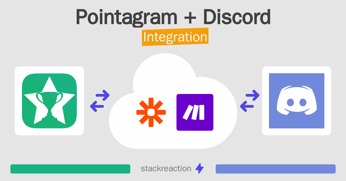 Pointagram and Discord Integration