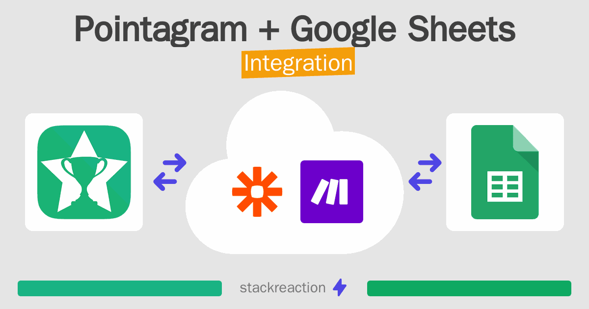 Pointagram and Google Sheets Integration