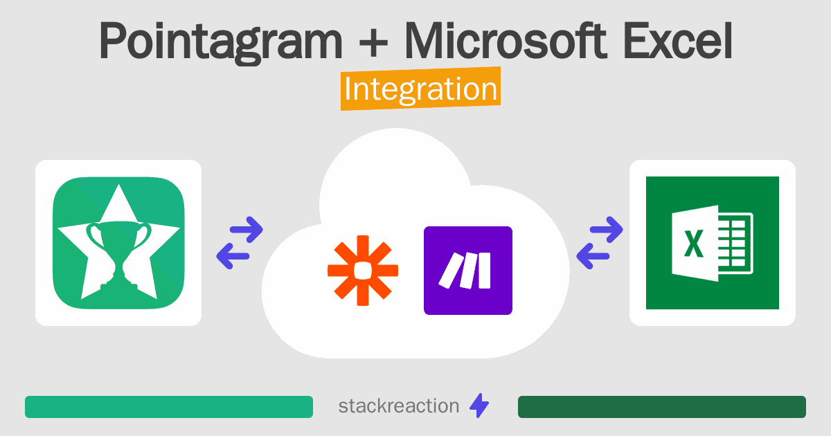 Pointagram and Microsoft Excel Integration