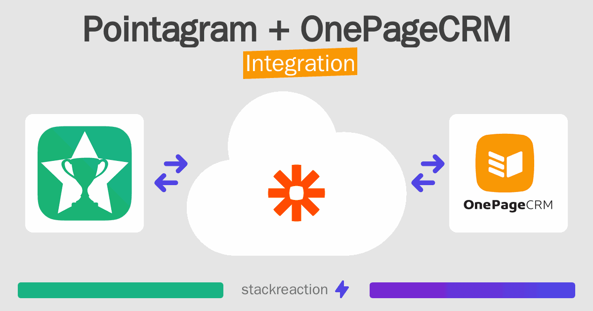 Pointagram and OnePageCRM Integration