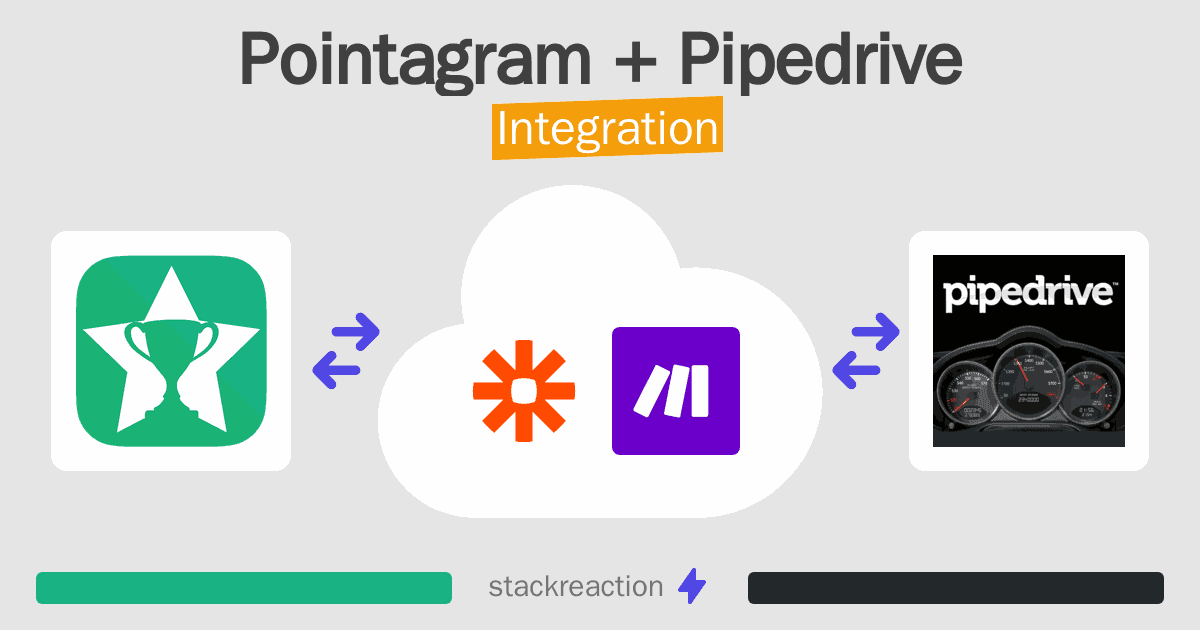 Pointagram and Pipedrive Integration