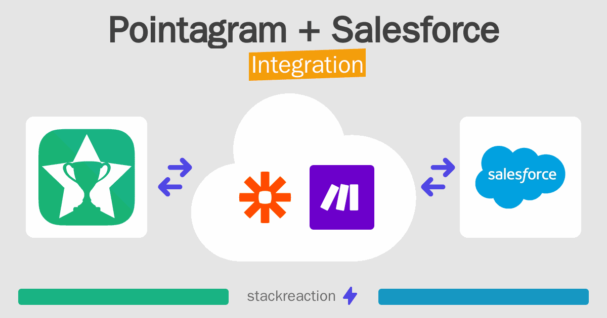 Pointagram and Salesforce Integration