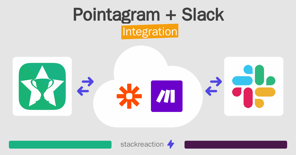 Pointagram and Slack Integration