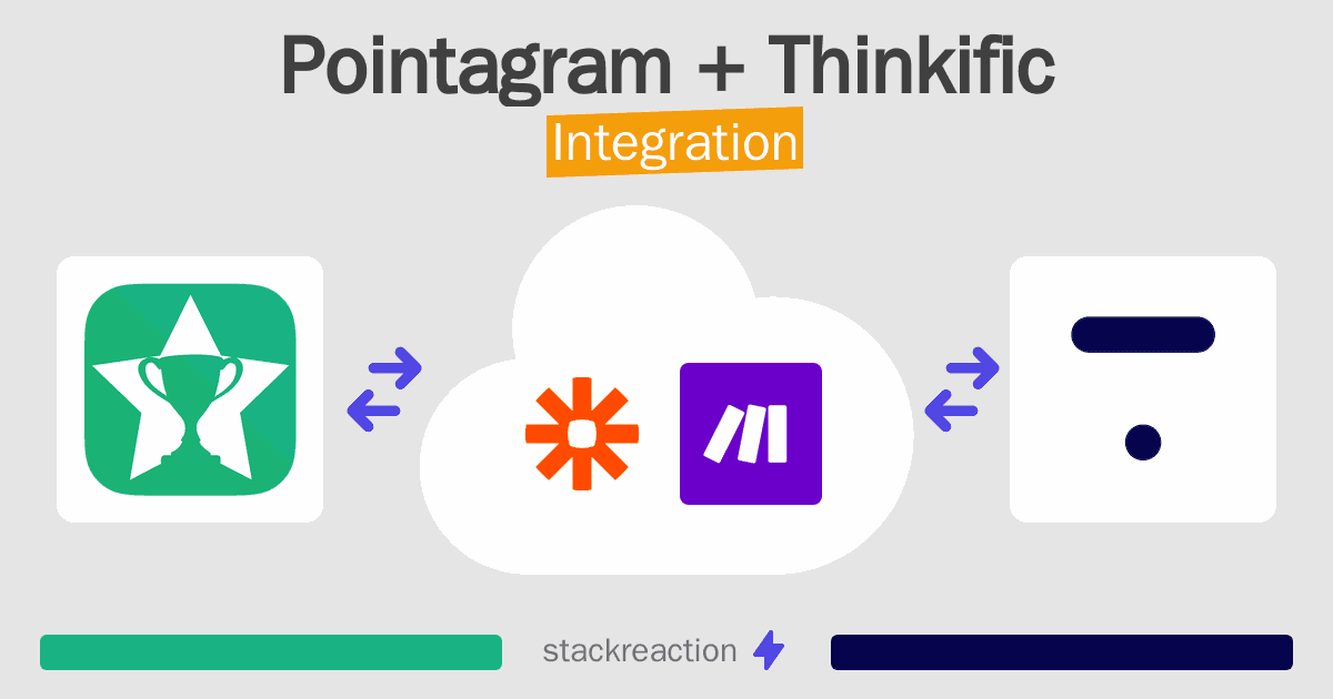 Pointagram and Thinkific Integration