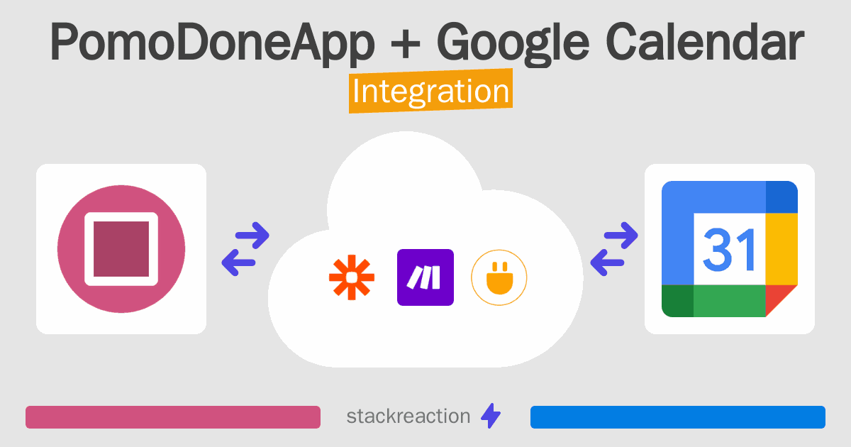 PomoDoneApp and Google Calendar Integration