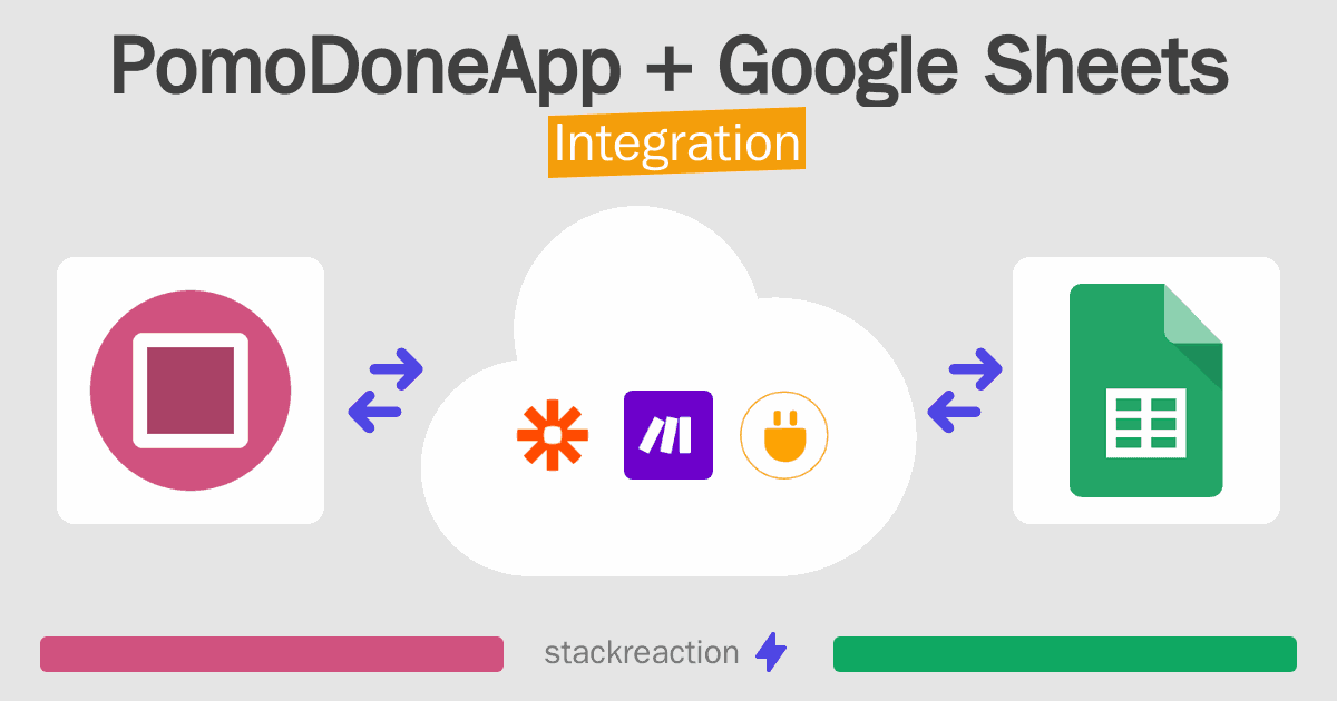 PomoDoneApp and Google Sheets Integration