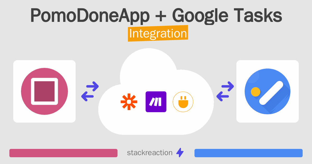 PomoDoneApp and Google Tasks Integration