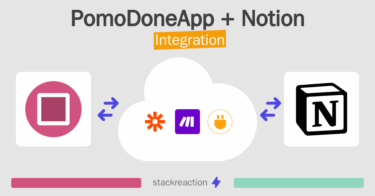 PomoDoneApp and Notion Integration