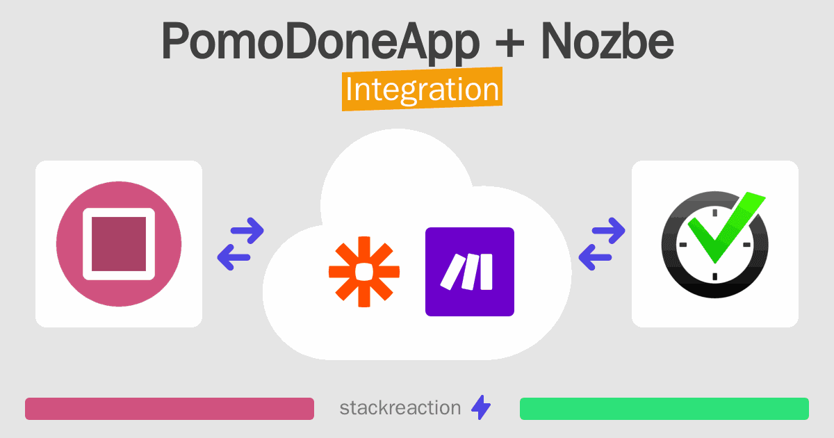 PomoDoneApp and Nozbe Integration