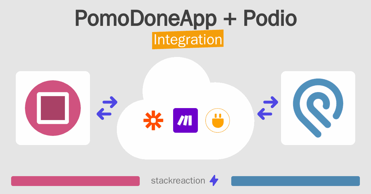 PomoDoneApp and Podio Integration