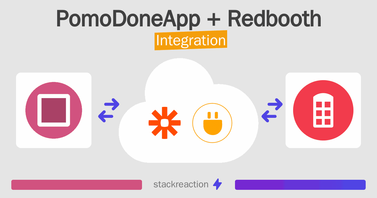 PomoDoneApp and Redbooth Integration