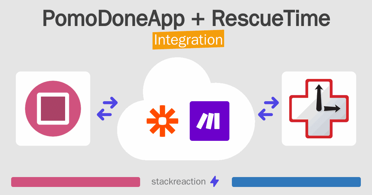 PomoDoneApp and RescueTime Integration