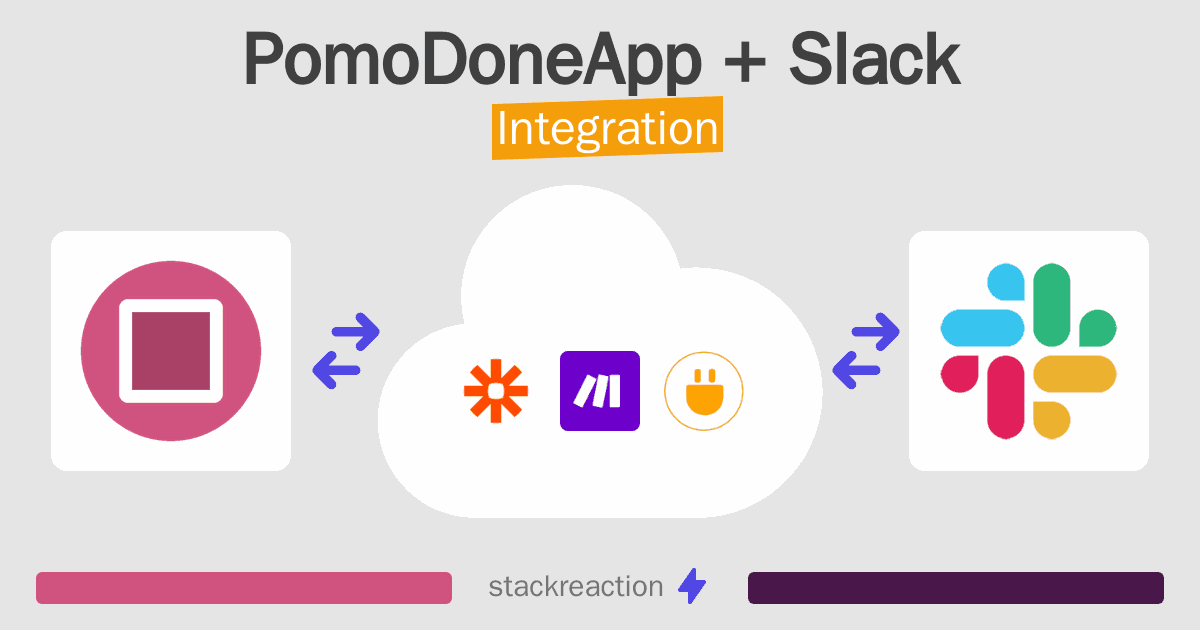 PomoDoneApp and Slack Integration