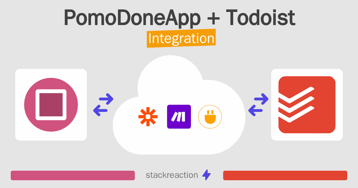 PomoDoneApp and Todoist Integration