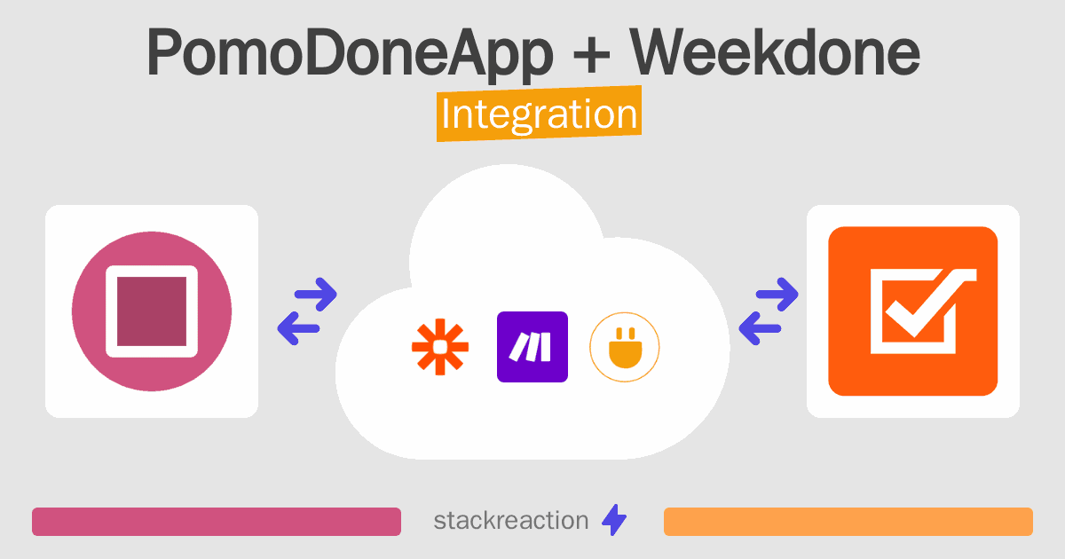 PomoDoneApp and Weekdone Integration