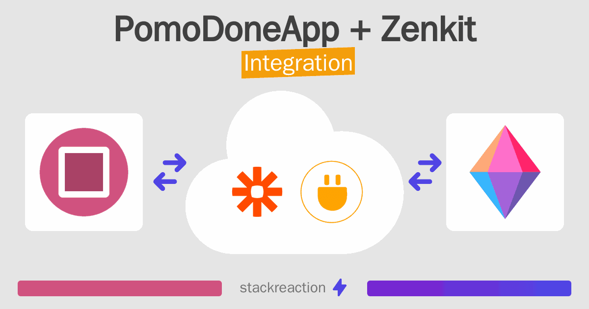 PomoDoneApp and Zenkit Integration
