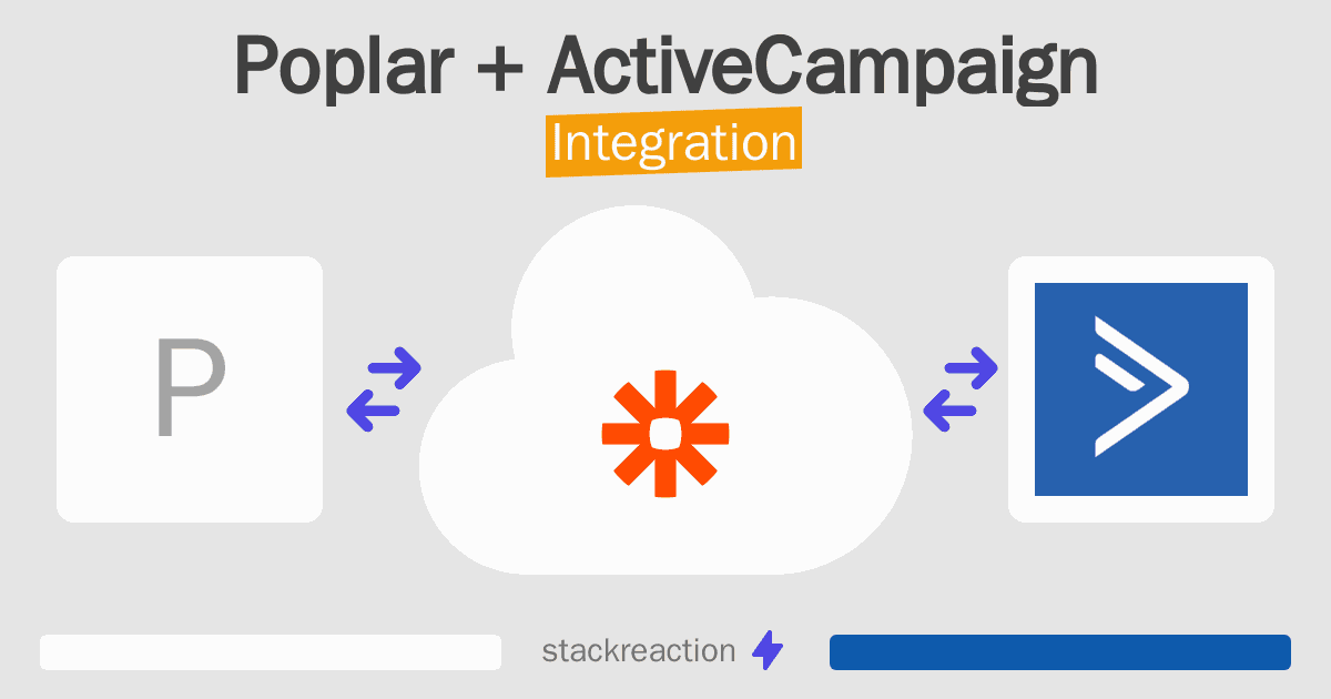 Poplar and ActiveCampaign Integration