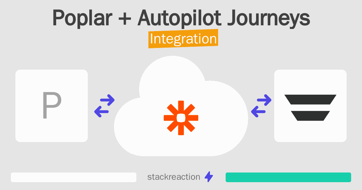 Poplar and Autopilot Journeys Integration