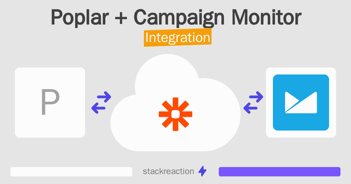 Poplar and Campaign Monitor Integration