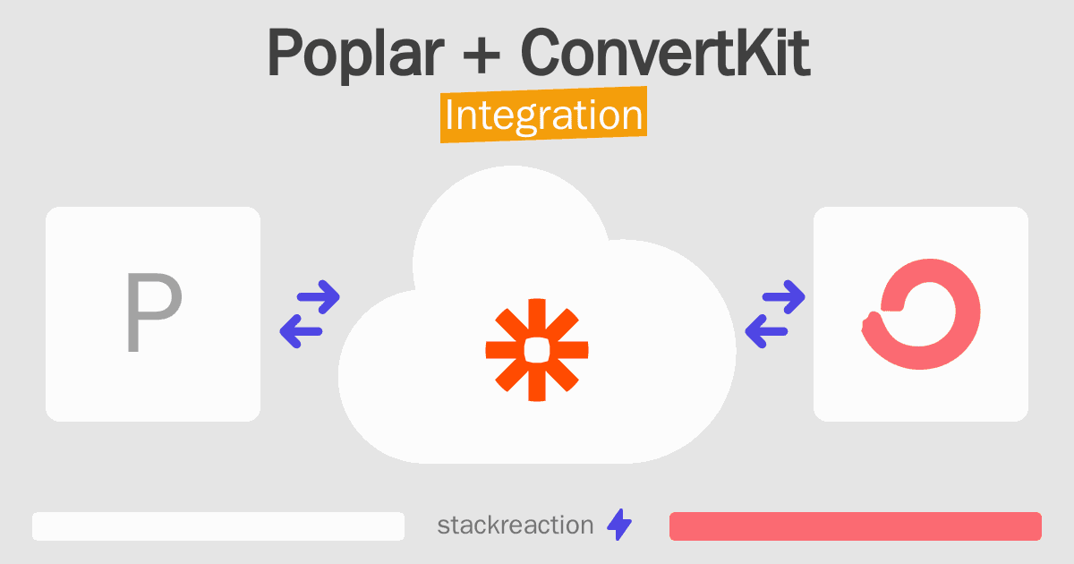 Poplar and ConvertKit Integration