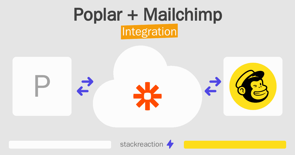 Poplar and Mailchimp Integration