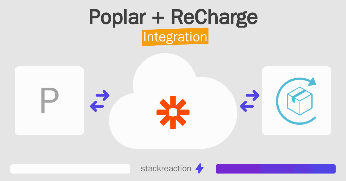 Poplar and ReCharge Integration