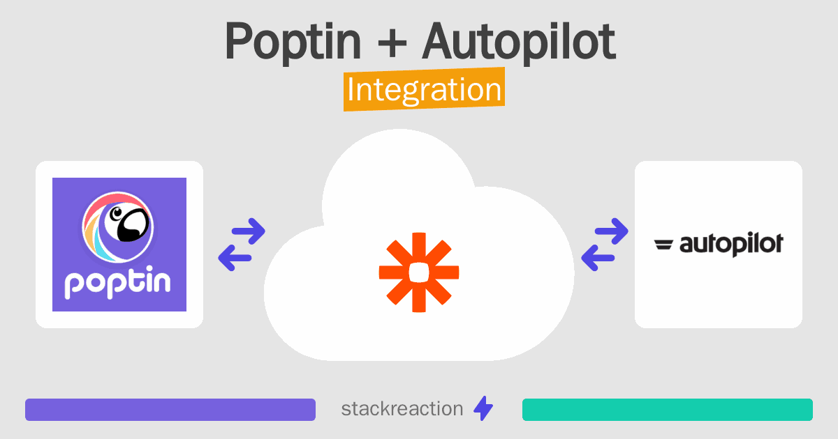 Poptin and Autopilot Integration