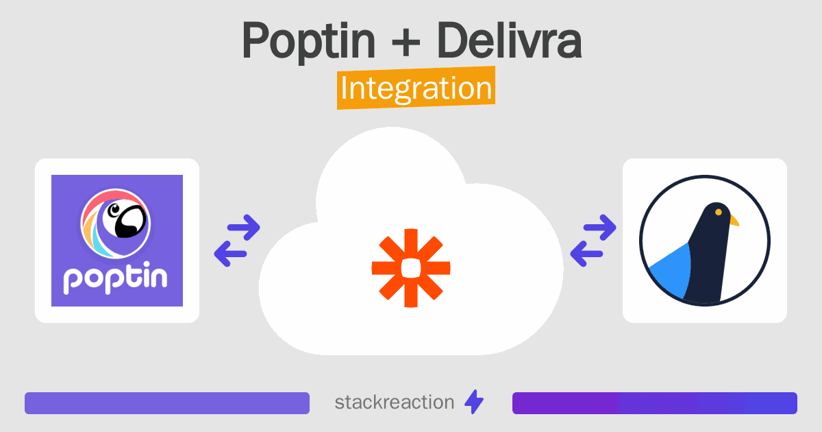 Poptin and Delivra Integration