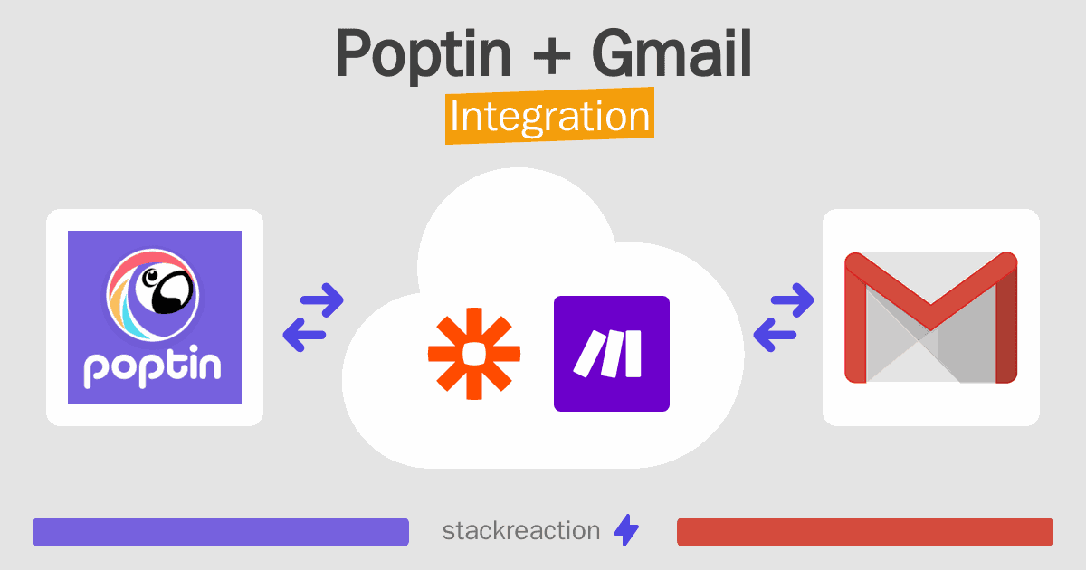 Poptin and Gmail Integration