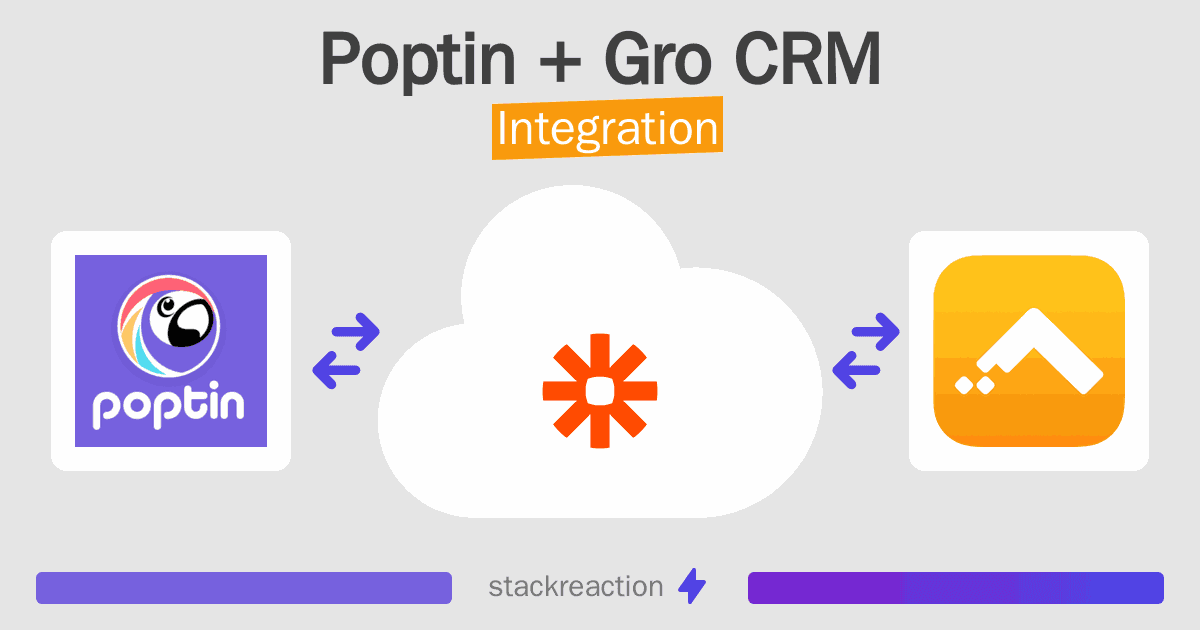 Poptin and Gro CRM Integration