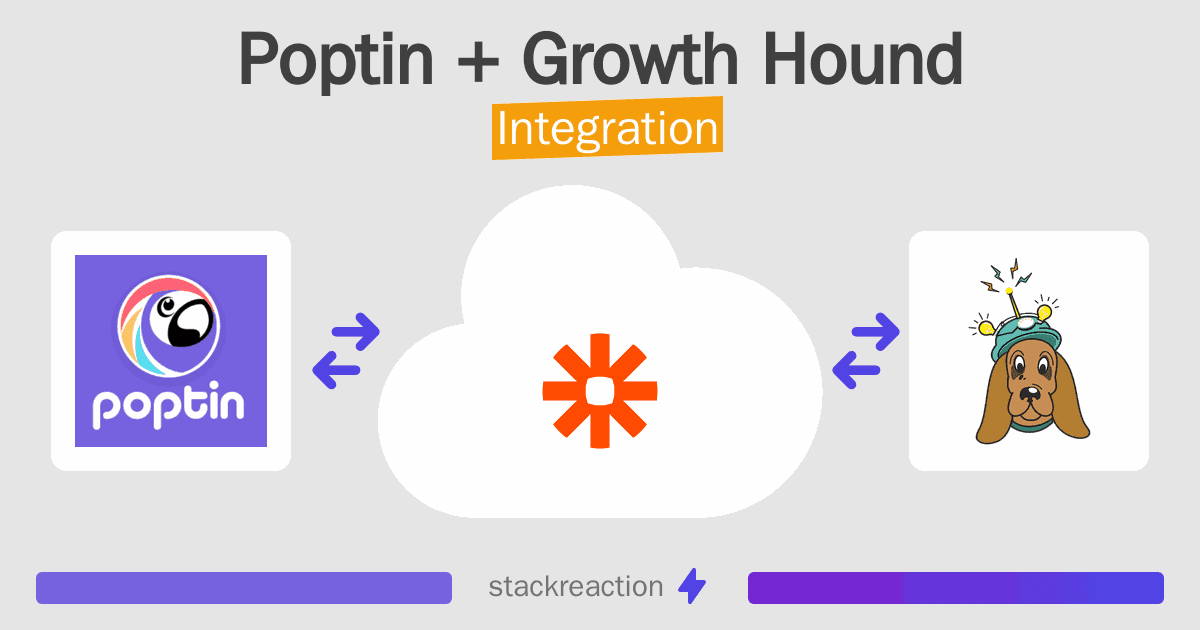 Poptin and Growth Hound Integration