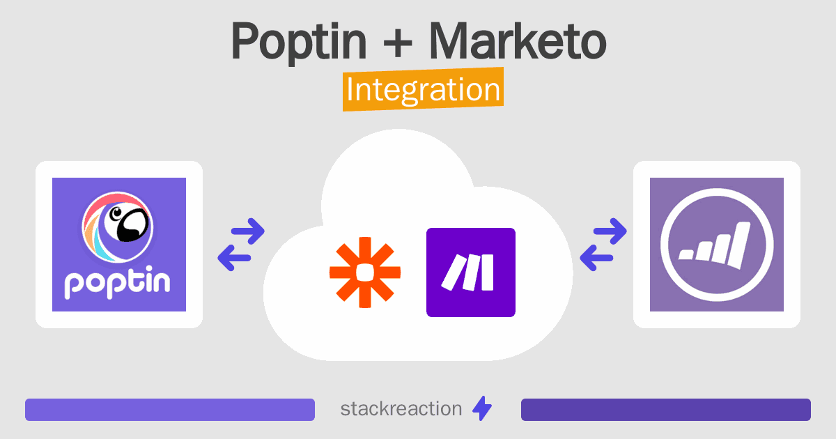 Poptin and Marketo Integration