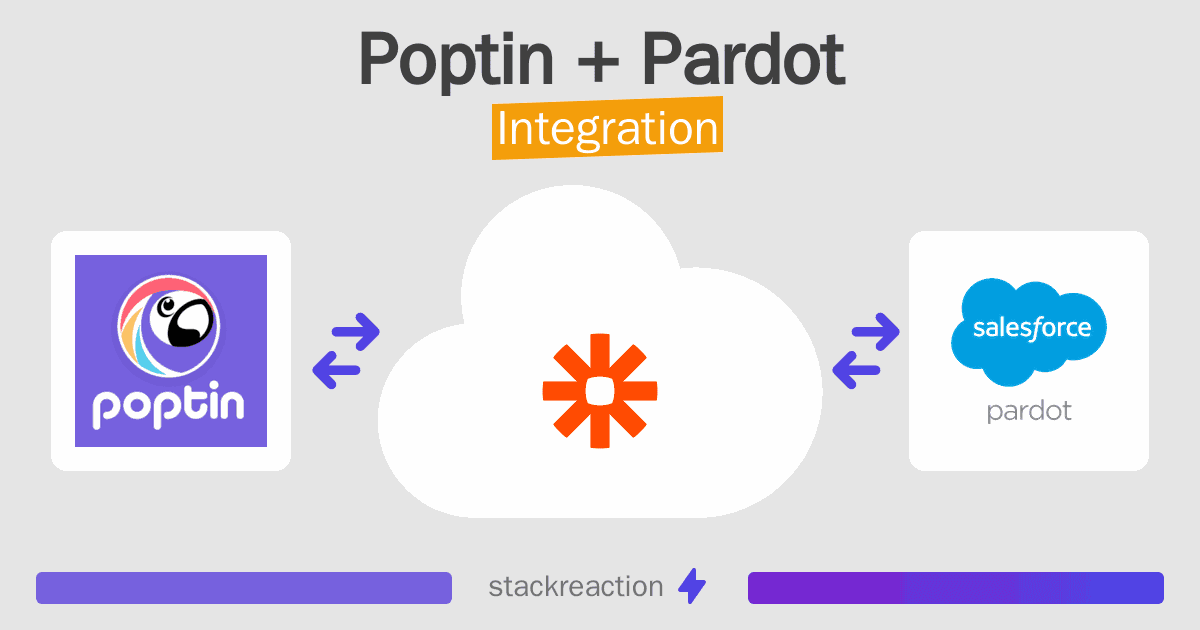 Poptin and Pardot Integration