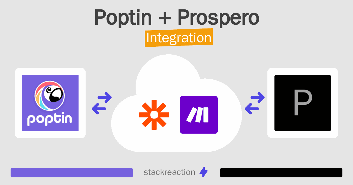Poptin and Prospero Integration