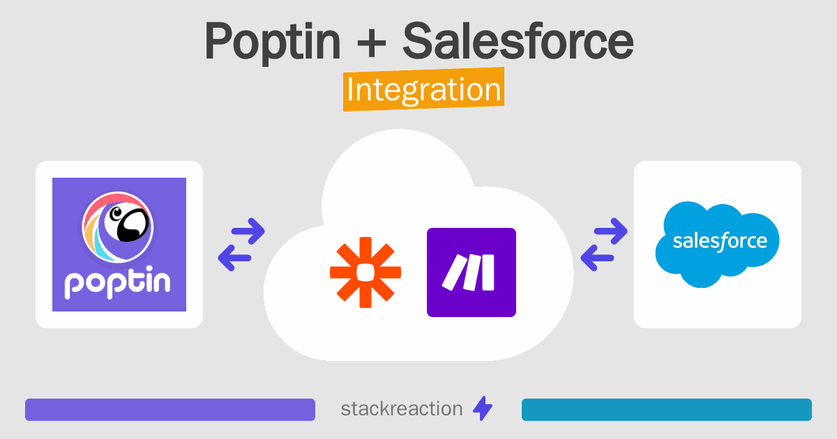 Poptin and Salesforce Integration