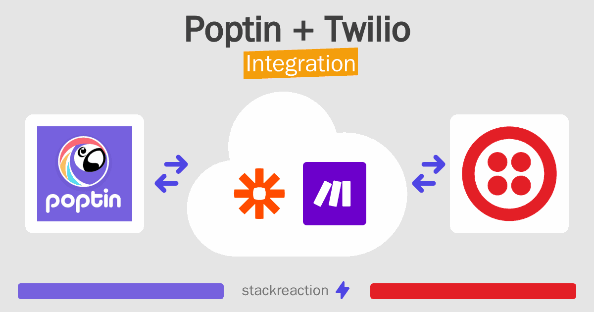 Poptin and Twilio Integration