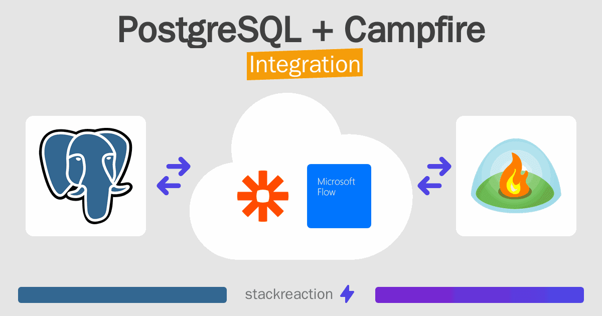 PostgreSQL and Campfire Integration