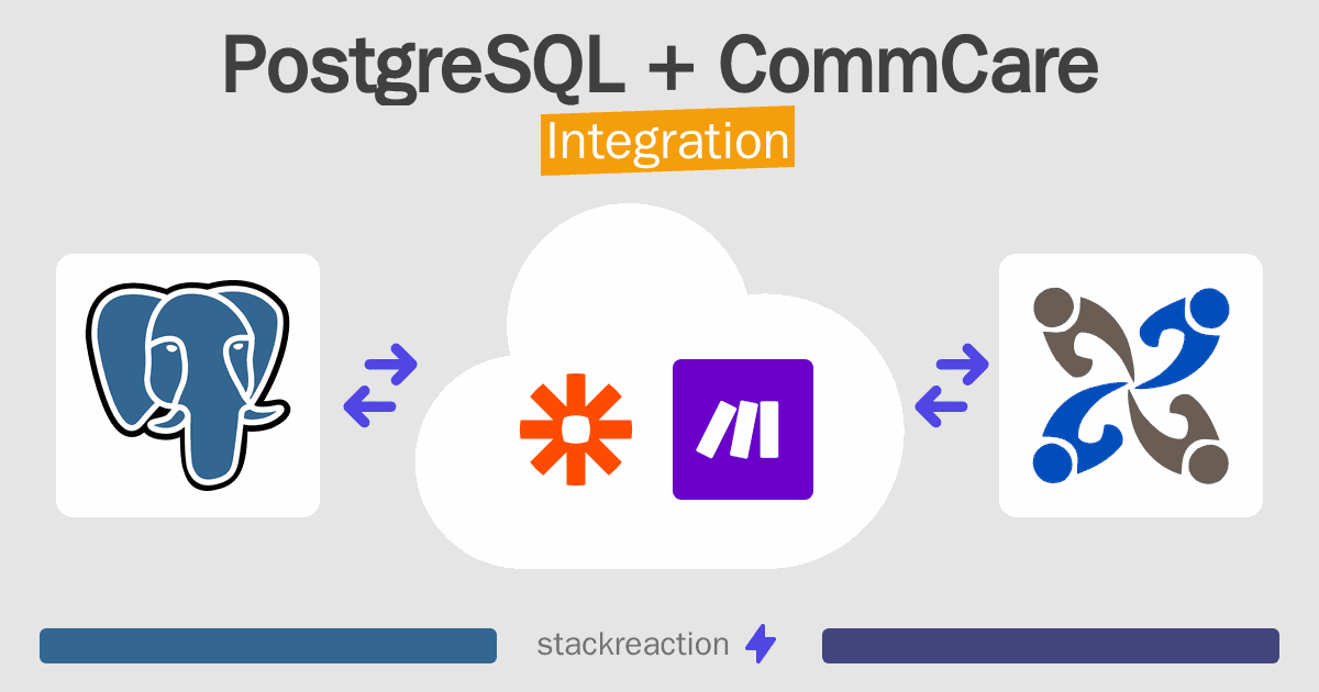 PostgreSQL and CommCare Integration