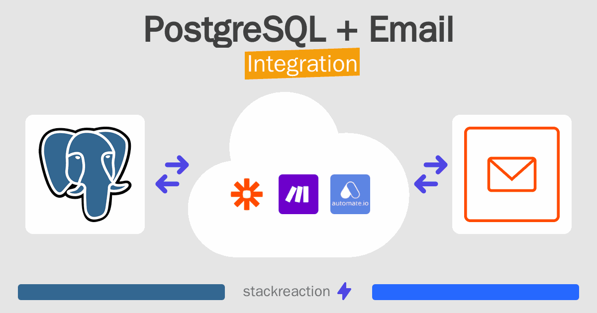 PostgreSQL and Email Integration
