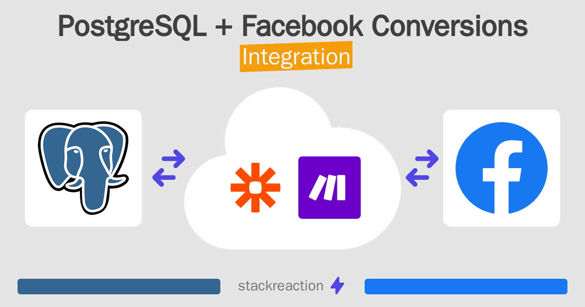 PostgreSQL and Facebook Conversions Integration