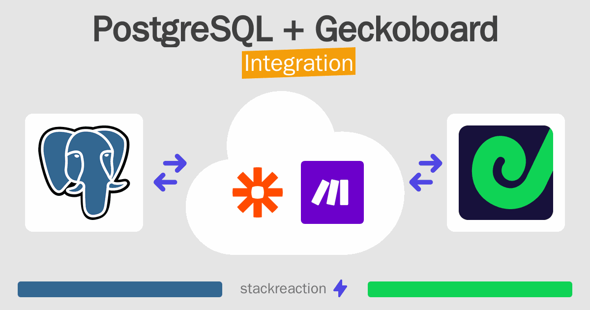 PostgreSQL and Geckoboard Integration