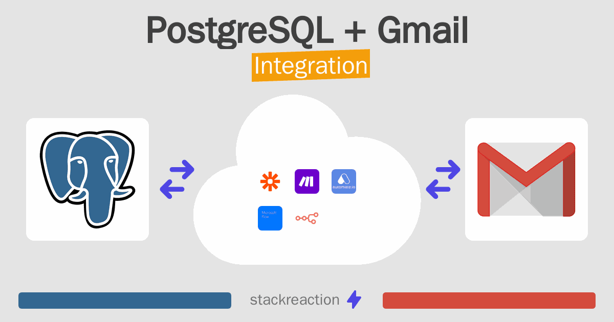 PostgreSQL and Gmail Integration