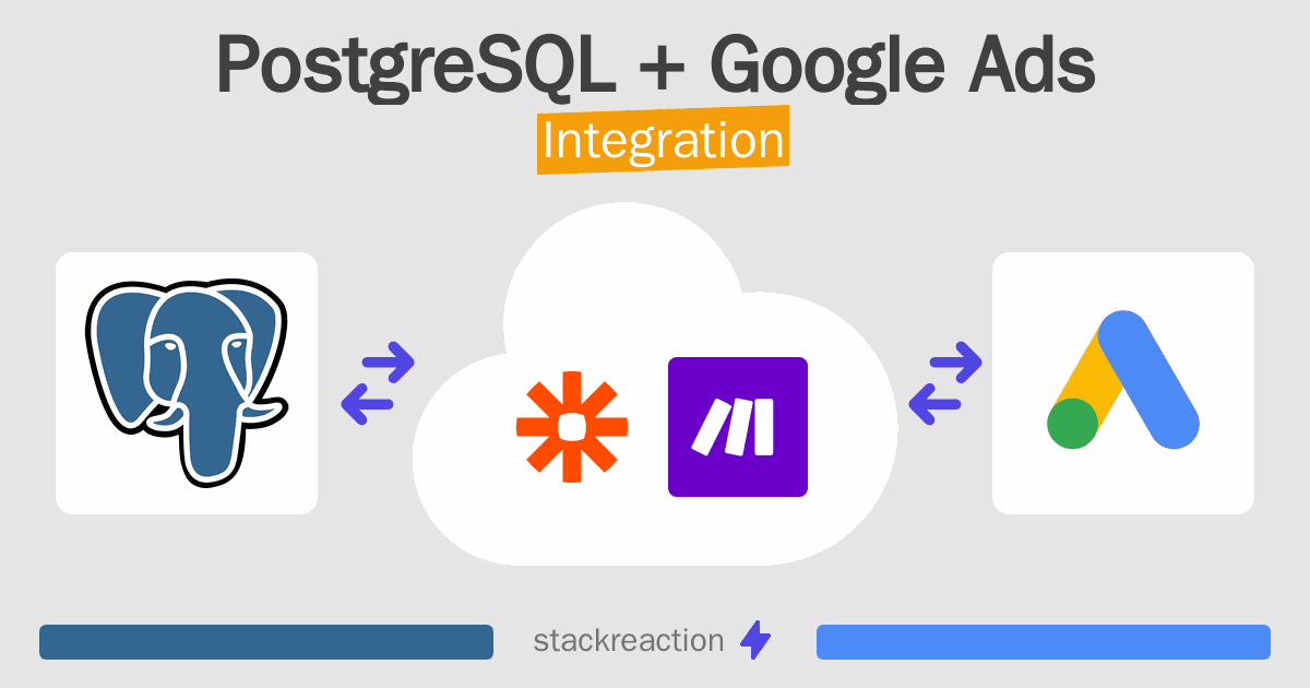 PostgreSQL and Google Ads Integration