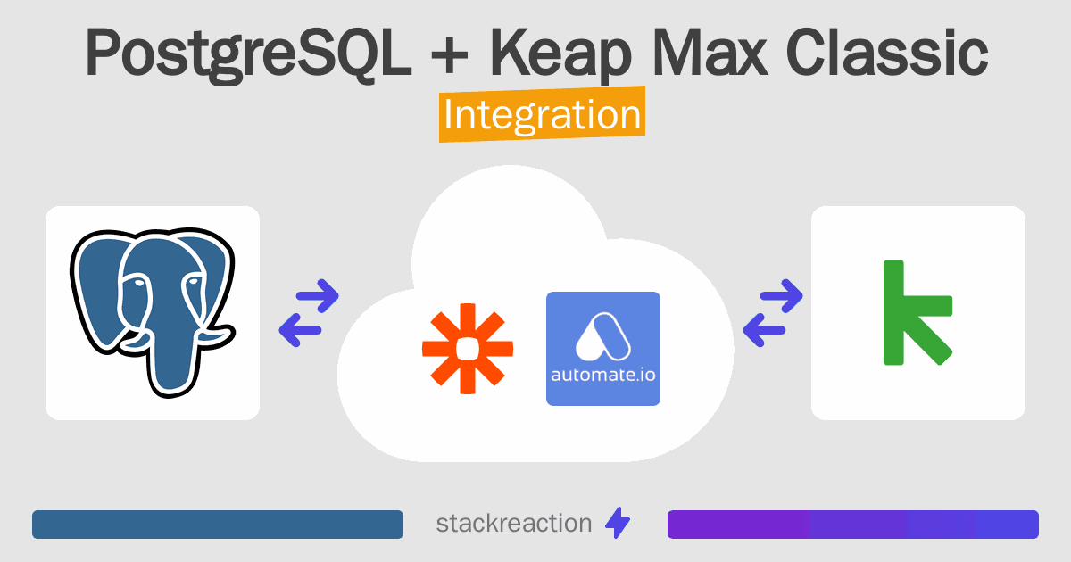 PostgreSQL and Keap Max Classic Integration