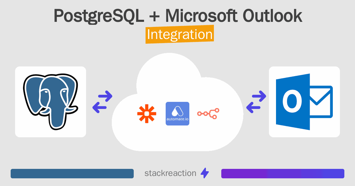 PostgreSQL and Microsoft Outlook Integration